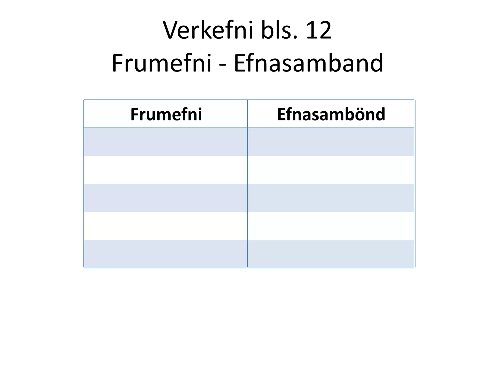 Verkefni bls. 12
Frumefni - Efnasamband
 Frumefni    Efnasambönd
 
