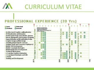 CURRICULUM VITAE
 