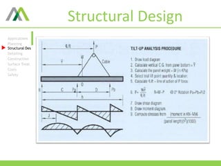 Structural Design
Applications
Planning
Structural Des
Detailing
Construction
Surface Treat.
Costs
Safety
 
