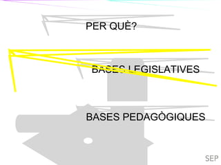 TIL TILC
PER QUÈ?
BASES LEGISLATIVES
BASES PEDAGÒGIQUES
 
