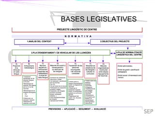 TIL TILC
BASES LEGISLATIVES
TIL
 