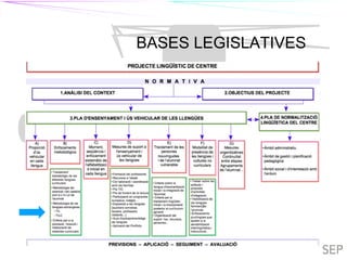 TIL TILC
BASES LEGISLATIVES
TIL
 