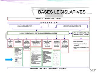 TIL TILC
BASES LEGISLATIVES
TIL
 