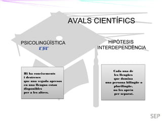 TIL TILC
AVALS CIENTÍFICS
HIPÒTESIS
INTERDEPENDÈNCIA
PSICOLINGÜÍSTICA
CSC
Hi ha coneixements
i destreses
que una vegada apresos
en una llengua estan
disponibles
per a les altres.
Hi ha coneixements
i destreses
que una vegada apresos
en una llengua estan
disponibles
per a les altres.
Cada una de
les llengües
que domina
una persona bilingüe o
plurilingüe,
no les aprén
per separat.
Cada una de
les llengües
que domina
una persona bilingüe o
plurilingüe,
no les aprén
per separat.
TIL
 