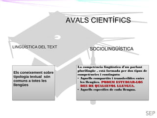 TIL TILC
AVALS CIENTÍFICS
TIL
LINGÜÍSTICA DEL TEXT
Els coneixement sobre
tipologia textual són
comuns a totes les
llengües
SOCIOLINGÜÍSTICA
La competència lingüística d’un parlant
plurilingüe , està formada per dos tipus de
competències i continguts:
● Aquells compartits i transferibles entre
les llengües. PODEM ESTUDIAR-LOSPODEM ESTUDIAR-LOS
DES DE QUALSEVOL LLENGUA.DES DE QUALSEVOL LLENGUA.
● Aquells específics de cada llengua.
 