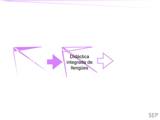 TIL
TIL
Didàctica
integrada de
llengües
 