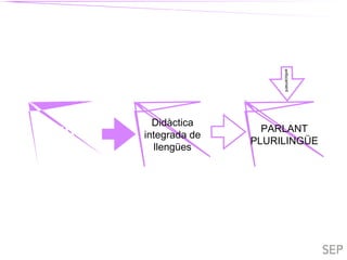 TIL
TIL
Didàctica
integrada de
llengües
PARLANT
PLURILINGÜE
enfocement
 