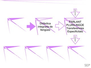 TIL
TIL
Didàctica
integrada de
llengües
PARLANT
PLURILINGÜE
Transferències
Especificitats
enfocementcompetent
valenciàcastellàanglésaltres
 