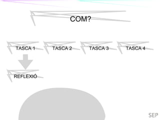TIL
COM?
TASCA 1 TASCA 2 TASCA 3 TASCA 4
REFLEXIÓ
TILC
 