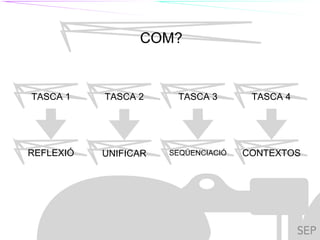 TIL
COM?
TASCA 1 TASCA 2 TASCA 3 TASCA 4
REFLEXIÓ UNIFICAR SEQÜENCIACIÓ CONTEXTOS
TILC
 