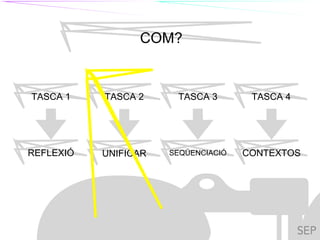 TIL
COM?
TASCA 1 TASCA 2 TASCA 3 TASCA 4
REFLEXIÓ UNIFICAR SEQÜENCIACIÓ CONTEXTOS
TILC
 