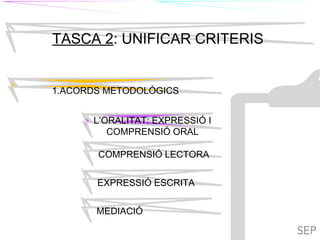 TIL
TASCA 2: UNIFICAR CRITERIS
1.ACORDS METODOLÒGICS
EXPRESSIÓ ESCRITA
L’ORALITAT: EXPRESSIÓ I
COMPRENSIÓ ORAL
COMPRENSIÓ LECTORA
TILC
MEDIACIÓ
 