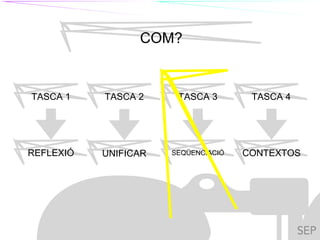 TIL
COM?
TASCA 1 TASCA 2 TASCA 3 TASCA 4
REFLEXIÓ UNIFICAR SEQÜENCIACIÓ CONTEXTOS
TILC
 