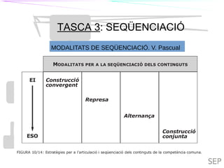 TIL
TASCA 3: SEQÜENCIACIÓ
TILC
MODALITATS DE SEQÜENCIACIÓ. V. Pascual
 