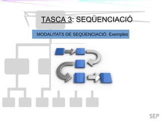 TIL
TASCA 3: SEQÜENCIACIÓ
TILC
MODALITATS DE SEQÜENCIACIÓ. Exemples
 