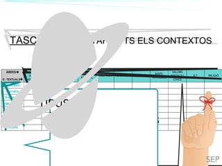 TILC
TASCA 4: APROFITAR TOTS ELS CONTEXTOS
ÀREES
TIPUS DE
TEXT
 