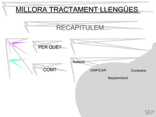 MILLORA TRACTAMENT LLENGÜES
PER QUÈ?
COM? SEUNIFICAR
Seqüenciació
Contextos
TIL
TILC
RECAPITULEM…
Reflexió
 