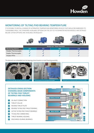 Tilting pad thrust bearing | PDF