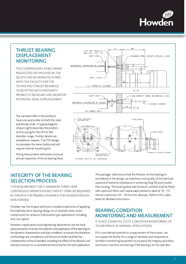 Howden Wrv 204 Manually