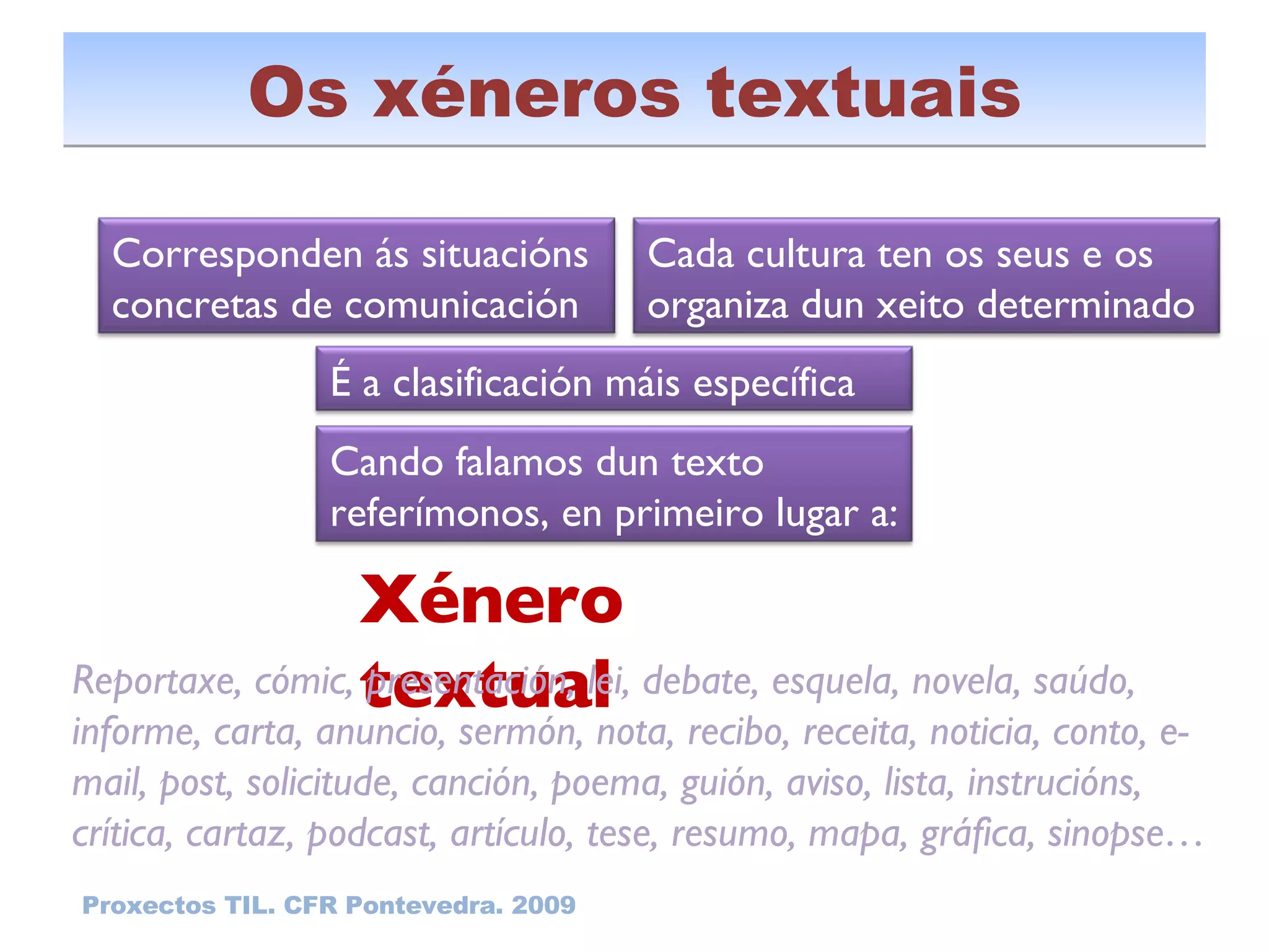 Os xéneros textuais Proxectos TIL. CFR Pontevedra. 2009 Xénero textual Reportaxe, cómic, presentación, lei, debate, esquela, novela, saúdo, informe, carta, anuncio, sermón, nota, recibo, receita, noticia, conto, e-mail, post, solicitude, canción, poema, guión, aviso, lista, instrucións, crítica, cartaz, podcast, artículo, tese, resumo, mapa, gráfica, sinopse… Corresponden ás situacións concretas de comunicación Cada cultura ten os seus e os organiza dun xeito determinado É a clasificación máis específica Cando falamos dun texto referímonos, en primeiro lugar a: 