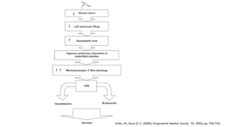 Arthur W., Kaye G. C. (2000), Postgraduate Medical Journal, 76 (902), pp. 750-753
 