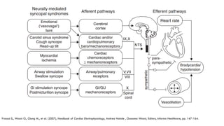Prasad S., Wazni O., Chung M., et al. (2007), Handbook of Cardiac Electrophysiology, Andrea Natale , Oussama Wazni, Editors, Informa Healthcare, pp. 147-164.
 