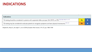 INDICATIONS
Brignole M., Moya A., de Lange F. J., et al. (2018), European Heart Journal, 39 (21), pp. 1883-1948
 