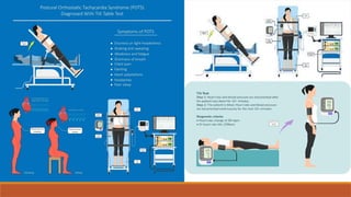 Tilt Table Testing Software TILT TABLE TEST ttttt cardiology medicine.pptx