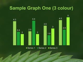 Sample Graph One (3 colour)

 