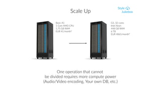 Scale Up
One operation that cannot
be divided requires more compute power
(Audio/Video encoding, Your own DB, etc.)
Basic A1
1 Core AMD CPU
1,75 GB RAM
EUR 41/month*
G5, 32 cores
Intel Xeon
448 GB RAM
6 TB
EUR 4865/month*
 