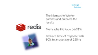 The Memcache Worker
predicts and prepares the
results
Memcache Hit Ratio 86-91%
Reduced time of response with
80% to an average of 250ms
 