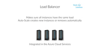 Load Balancer
Integrated in the Azure Cloud Services
Makes sure all instances have the same load
Auto-Scale creates new instances or removes automatically
 