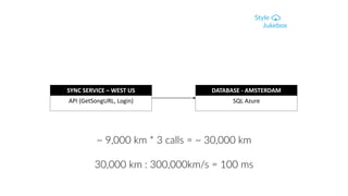 SYNC SERVICE – WEST US
API (GetSongURL, Login)
DATABASE - AMSTERDAM
SQL Azure
~ 9,000 km * 3 calls = ~ 30,000 km
30,000 km : 300,000km/s = 100 ms
 