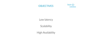 Low latency
Scalability
High Availability
OBJECTIVES
 