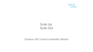 Scale Up
Scale Out
Database, API, Content bandwidth, Website
 