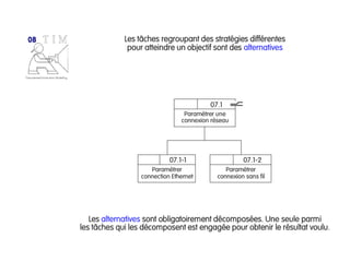Tim : Task-oriented Information Modeling | PDF
