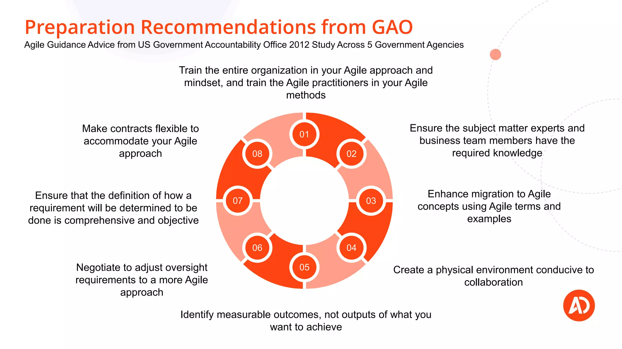 Preparation Recommendations from GAO
Agile Guidance Advice from US Government Accountability Office 2012 Study Across 5 Government Agencies
01
02
03
04
05
06
07
08
Make contracts flexible to
accommodate your Agile
approach
Ensure that the definition of how a
requirement will be determined to be
done is comprehensive and objective
Negotiate to adjust oversight
requirements to a more Agile
approach
Identify measurable outcomes, not outputs of what you
want to achieve
Train the entire organization in your Agile approach and
mindset, and train the Agile practitioners in your Agile
methods
Ensure the subject matter experts and
business team members have the
required knowledge
Enhance migration to Agile
concepts using Agile terms and
examples
Create a physical environment conducive to
collaboration
 