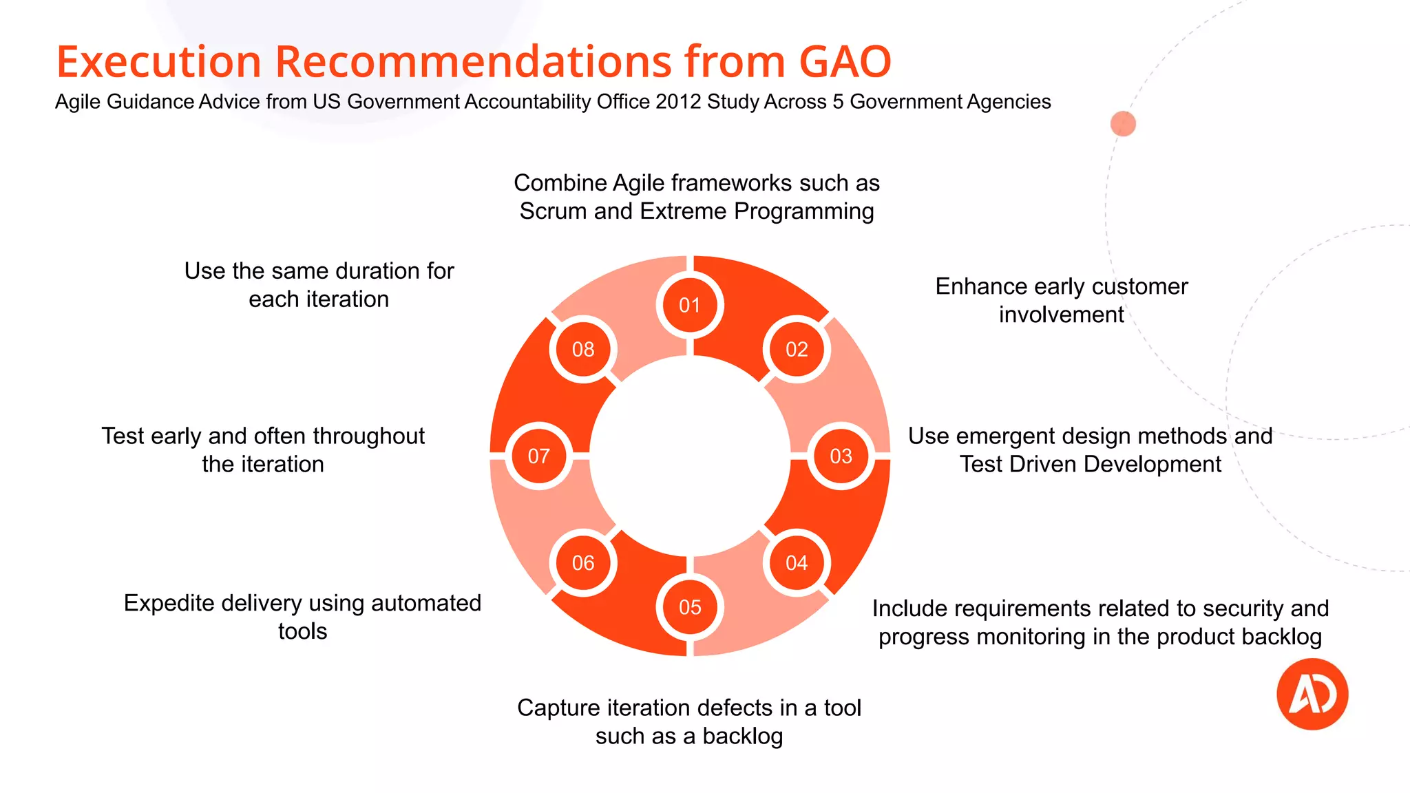 Execution Recommendations from GAO
Agile Guidance Advice from US Government Accountability Office 2012 Study Across 5 Government Agencies
Use the same duration for
each iteration
Test early and often throughout
the iteration
Expedite delivery using automated
tools
Capture iteration defects in a tool
such as a backlog
Combine Agile frameworks such as
Scrum and Extreme Programming
Enhance early customer
involvement
Use emergent design methods and
Test Driven Development
Include requirements related to security and
progress monitoring in the product backlog
01
02
03
04
05
06
07
08
 