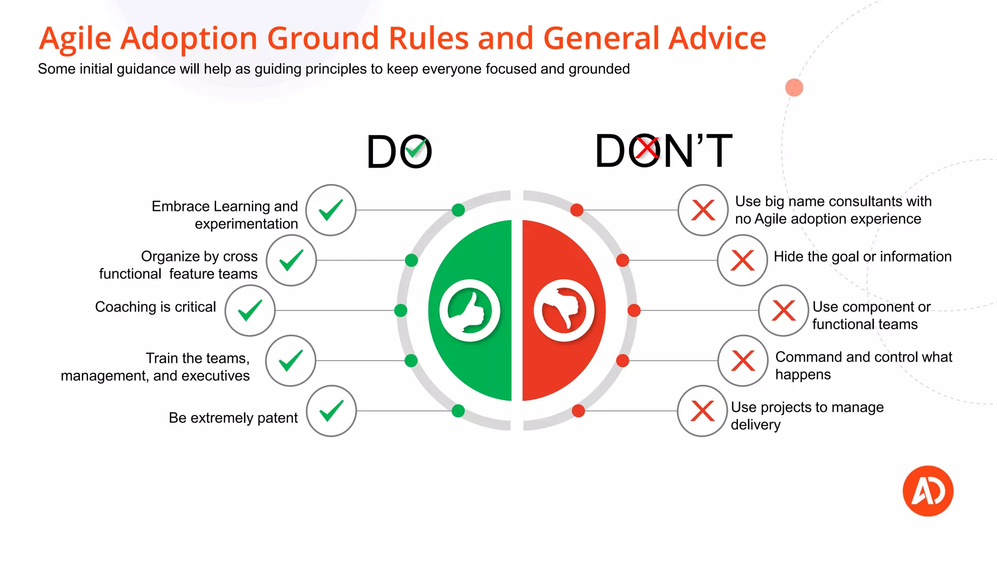 Agile Adoption Ground Rules and General Advice
Some initial guidance will help as guiding principles to keep everyone focused and grounded
DON’TDO
Use big name consultants with
no Agile adoption experience
Hide the goal or information
Use component or
functional teams
Command and control what
happens
Use projects to manage
delivery
Embrace Learning and
experimentation
Coaching is critical
Organize by cross
functional feature teams
Be extremely patent
Train the teams,
management, and executives
j
 