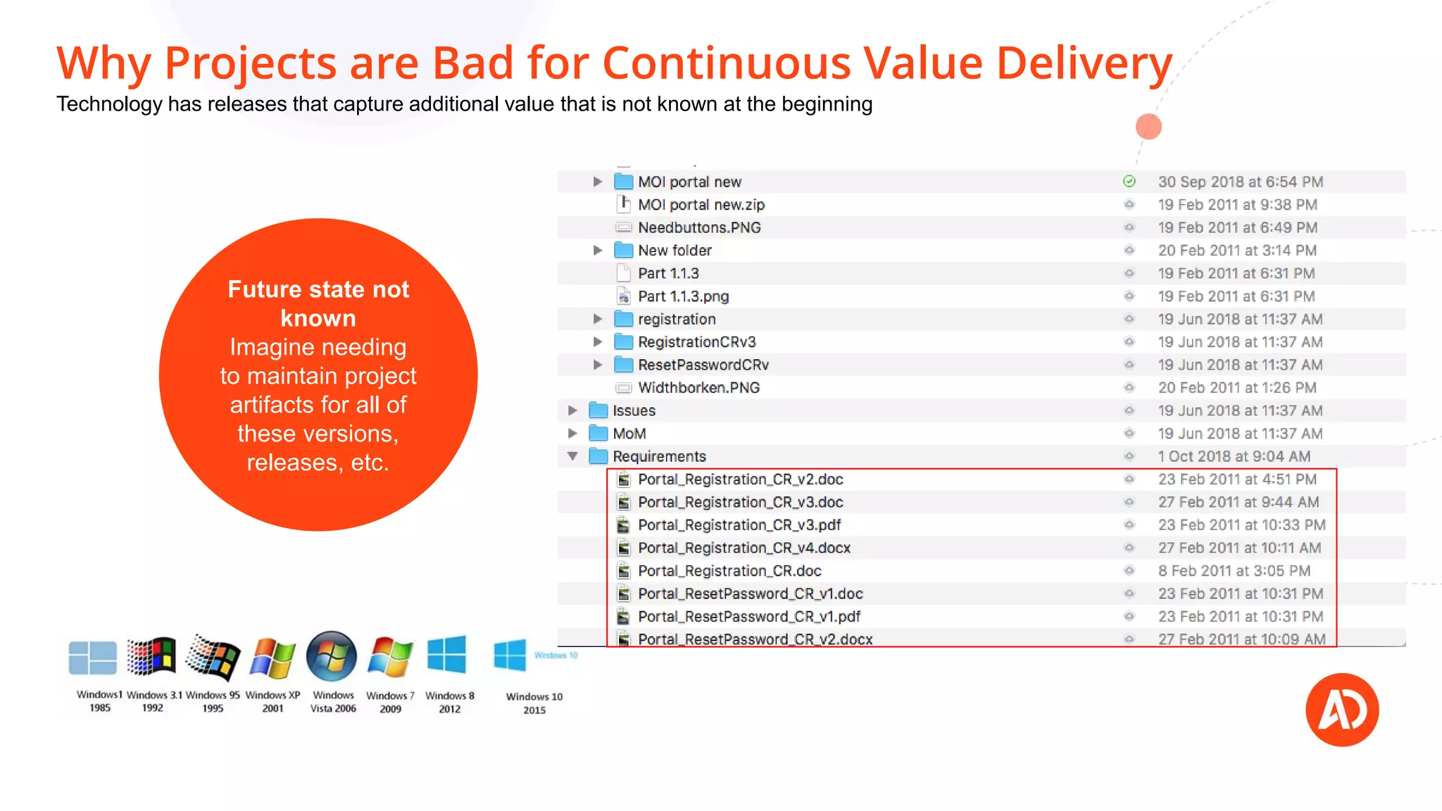 Why Projects are Bad for Continuous Value Delivery
Future state not
known
Imagine needing
to maintain project
artifacts for all of
these versions,
releases, etc.
Technology has releases that capture additional value that is not known at the beginning
 