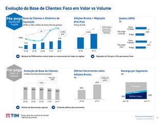4
Apresentação de Resultados
Relações com Investidores
28%
43%
Jun-16 Jun-17
2T16 2T17
Evolução da Base de Clientes: Foco em Valor vs Volume
Base de Clientes e Dinâmica de
Aquisição
(PNM Líq ‘000; milhões de linhas; final de período)
Balanço da PNM positiva contra todos os concorrentes em todas as regiões Migração do Pré para o Pós permanece forte
2x
Evolução da Base de Clientes
(milhões de linhas; final de período)
-10%
Política de desconexão rigorosa Evitando efeitos não recorrentes
Ofertas Recorrentes sobre
Adições Brutas
(%)
Pré-pago
Valor vs
Volume
Pós-pago
Ganhando
Tração
Recarga por Segmento
(%)
Quebra ARPU
(%)
Adições Brutas + Migração
(Pré-Pós)
(linhas; % A/A)
+32%
Base
PNM
Pós-pago
Controle
Pós-pago
Puro
+25%
+11%
Fonte: base de usuários da Anatel
¹TIM Pré recorrente
+20% adições
brutas após
lançamento
TIM Black
13,8
15,8
2T16 3T16 4T16 1T17 2T17
50,2 49,0 48,5 46,5 45,0
2T16 3T16 4T16 1T17 2T17
25%
40%
2T16 2T17
+ 15%
A/A
TIM Pre1+Turbo
TIM Infinity
Jovem
>50% em
Julho
Antigo
Novo
Portfolio
Antigo
Novo
Portfolio
Mercado:
-10%
 
