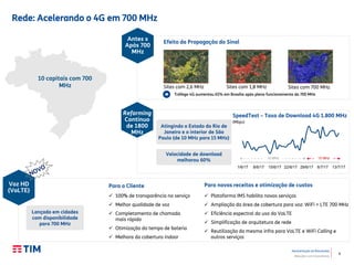 6
Apresentação de Resultados
Relações com Investidores
1/6/17 8/6/17 15/6/17 22/6/17 29/6/17 6/7/17 13/7/17
Rede: Acelerando o 4G em 700 MHz
10 capitais com 700
MHz Sites com 2,6 MHz Sites com 1,8 MHz Sites com 700 MHz
Efeito da Propagação do Sinal
Antes x
Após 700
MHz
Refarming
Contínuo
de 1800
MHz
SpeedTest – Taxa de Download 4G 1.800 MHz
Tráfego 4G aumentou 65% em Brasília após pleno funcionamento do 700 MHz
Atingindo o Estado do Rio de
Janeiro e o interior de São
Paulo (de 10 MHz para 15 MHz)
Voz HD
(VoLTE)
Para o Cliente
Lançado em cidades
com disponibilidade
para 700 MHz
Para novas receitas e otimização de custos
 100% de transparência no serviço
 Melhor qualidade de voz
 Completamento de chamada
mais rápido
 Otimização do tempo de bateria
 Melhora da cobertura indoor
 Plataforma IMS habilita novos serviços
 Ampliação da área de cobertura para voz: WiFi + LTE 700 MHz
 Eficiência espectral do uso do VoLTE
 Simplificação de arquitetura de rede
 Reutilização da mesma infra para VoLTE e WiFi Calling e
outros serviços
Velocidade de download
melhorou 60% 10 MHz 15 MHz
(Mbps)
 