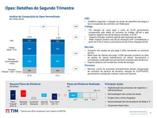 9
Apresentação de Resultados
Relações com Investidores
2019
Mercado
Resumo Plano de Eficiência
(R$ bilhões)
Plano
"Original"
2016-18
Realizado
até 2016
Economias
Residuais
Adicional
2017-19
Novo Plano
2017-19
Plano de Eficiência Realizado
(%)
Principais Ações
• Digitalização dos processos de negócios e
administrativos
• Remodelagem dos canais de venda
• Projeto Zero Linhas Alugadas
• Racionalização dos fornecedores de Rede e TI
• Orçamento Base-Zero
CMV
-2%
• Aumento nas vendas do pós-pago (+32%) resultando no aumento
do SAC.
• Maior base de clientes pós-pago (+15%) gerando aumento no opex
de gestão do cliente (atendimento ao cliente, faturamento e
arrecadação, inadimplência) parcialmente anuladas pela eficiências.
• Impacto positivo com revisão dos canais de recargas.
Tráfego
Processos
-15%
-4%
+3%
-3% • Menores custos de processos principalmente devido renegociação
de contratos de serviços de terceiros, redução do FUST/FUNTEL
parcialmente anulada por maiores custos com pessoal.
456 444
922 952
966 924
273 232
2T16 2T17
CMV
Tráfego
(Rede + ITX)
Mercado
(Comercialização
+ PDD)
Processo
(Pessoal + G&A + Outros)
Análise da Composição do Opex Normalizado
(R$ milhões; %A/A)
Opex: Detalhes do Segundo Trimestre
• Tendência seguindo a redução da venda de aparelhos pré-pagos e
foco na expansão de contratos com fidelização.
• ITX: redução do custo após o corte da VU-M parcialmente
compensada pelo efeito do aumento do tráfego off-net e pelo
impacto negativo one-off da disputa atrelada à TU-RL*.
• Aluguel e Energia: aumento gerado pela expansão da rede.
• Rede: impacto positivo one-off da resolução 639* (contabilizado a
partir do 4T16) e menor custo estrutural das linhas alugadas (EILD).
2.616
2.552
2017 2018
~60%
R$1,1 BiR$0
* Eventos one-off se compensam, sem impacto no EBITDA
 