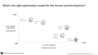 13All content copyright © 2017 QuantumBlack, a McKinsey company
What's the right optimization model for the Human and the Machine?
@timdaines @quantumblack #HXD2019
Human Cognitive
understanding
(Interpretability)
AI and ML Complexity
(Predictive performance)
Neural
network
Support
Vector
Machines
Linear
regression
Decision
tree
Random
forest
HIGH
HIGH
LOW
 