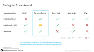17All content copyright © 2018 QuantumBlack, a McKinsey company
Finding the fit end-to-end
1 Generalized linear mode
2 Least Absolute Shrinkage and Selection Operator
Applicability LowMediumHigh
e.g. in this case, a random forest model can achieve high
predictive power, while remaining relatively interpretable
Random Forest
Predictive Power
Scalability
Explainability (XAI)
Bayes Net Neural NetGLM SVM
@timdaines @quantumblack #HXD2019
Type of AI Model
1 2
 