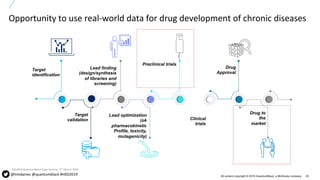 25All content copyright © 2019 QuantumBlack, a McKinsey company
Opportunity to use real-world data for drug development of chronic diseases
a
Target
identification
Target
validation
Preclinical trials
Drug to
the
market
Lead finding
(design/synthesis
of libraries and
screening)
Clinical
trials
Lead optimization
(ok
pharmacokinetic
Profile, toxicity,
mutagenicity)
Drug
Approval
SOURCE:QuantumBlack Data Science, 2nd March 2019
@timdaines @quantumblack #HXD2019
 
