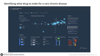 26All content copyright © 2018 QuantumBlack, a McKinsey company
Identifying what drug to make for a rare chronic disease
SOURCE: QuantumBlack
@timdaines @quantumblack #HXD2019
 
