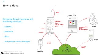 8All content copyright © 2017 QuantumBlack, a McKinsey company
Service Plane
Connecting things in healthcare and
broadening to include….
….systems...
….platforms…
….data...
….and product-service ecologies
SOURCE:Cambridge Consultants, 2nd March 2017
@timdaines @quantumblack #HXD2019
 