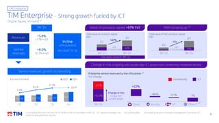 Tim Msa TIM-Group-Q3/9M-2024 - Financial Results. | PDF