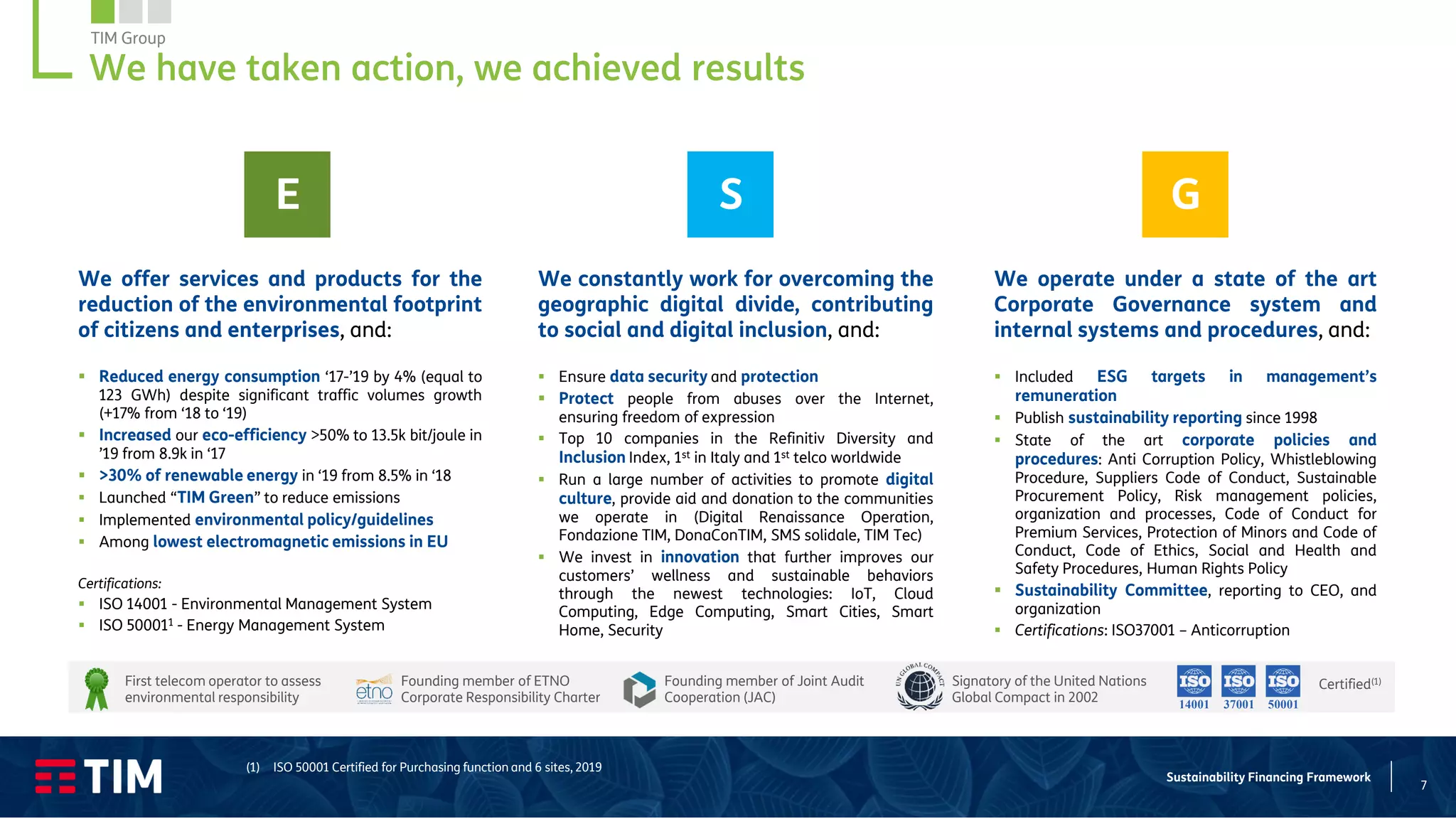 TIM Group - Sustainability Financing Framework | PDF